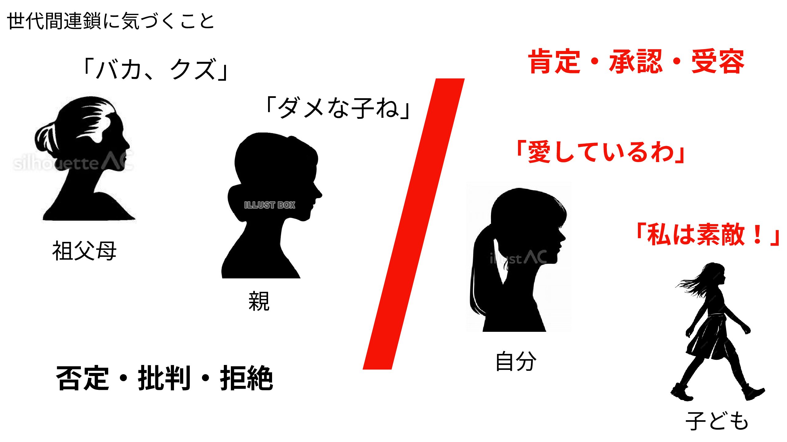 自己肯定感を育てるシリーズ12  世代間連鎖に気づくこと